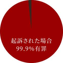 43492 B