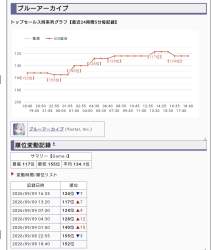 155492 B