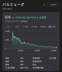 128797 B