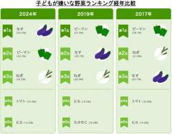 145900 B