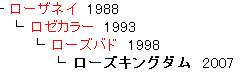 1993 B