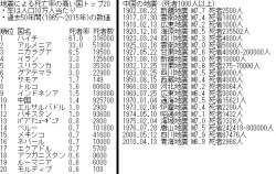 158345 B