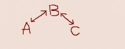 4921 B