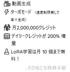 14150 B