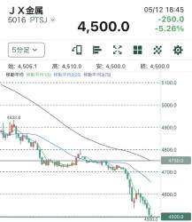 132923 B