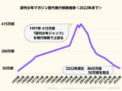 132609 B