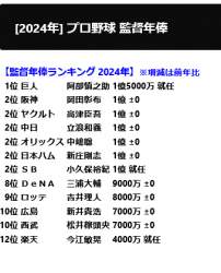 20849 B