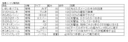 99486 B