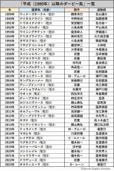 253877 B