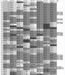 561390 B