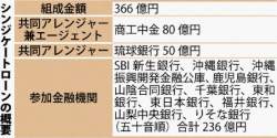 74801 B