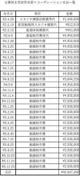 354147 B