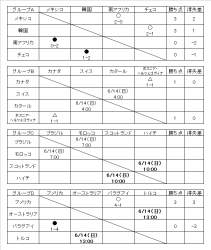 28843 B
