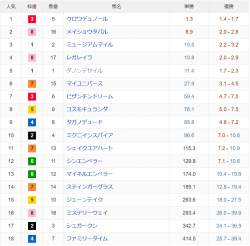 85549 B