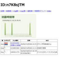 61538 B