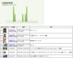 104788 B