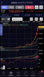 232851 B