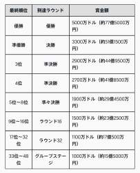 270891 B