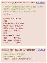 265683 B
