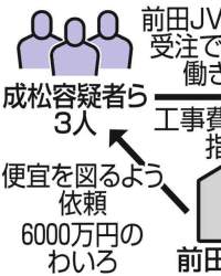 75527 B