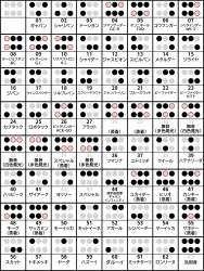 567574 B