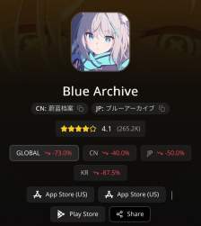 76679 B