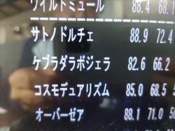 265625 B