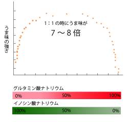 52144 B