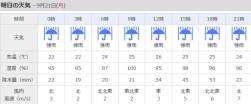 110735 B