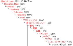 9879 B