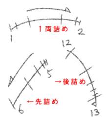 58168 B