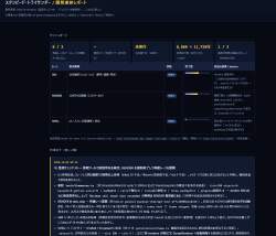 304422 B