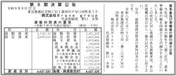 505076 B