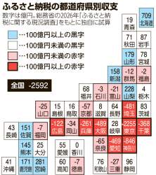 265237 B